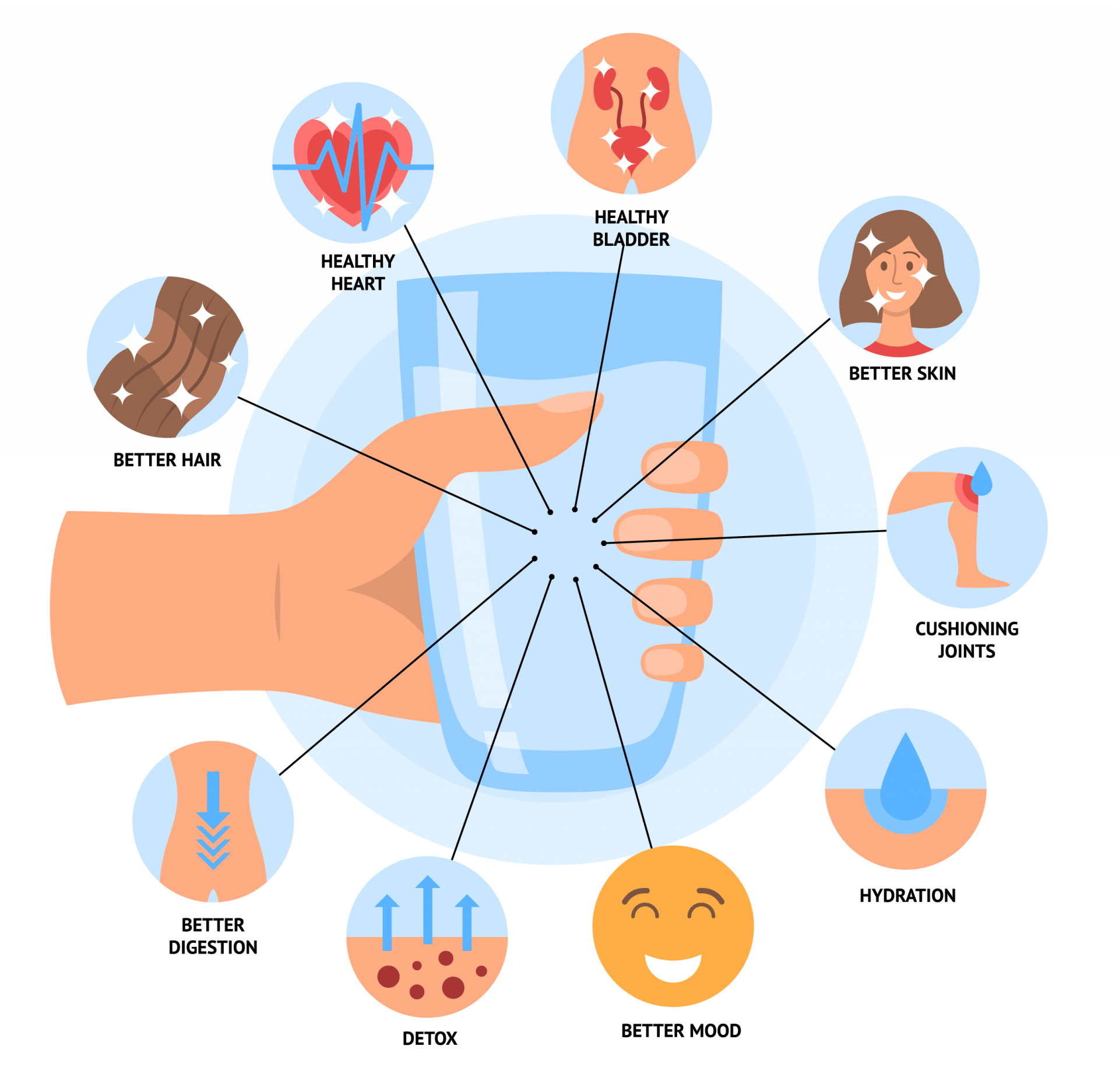 Why Is Good Hydration Important For Urologic Health 4782