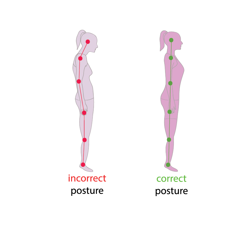 Reference points good posture vs bad posture